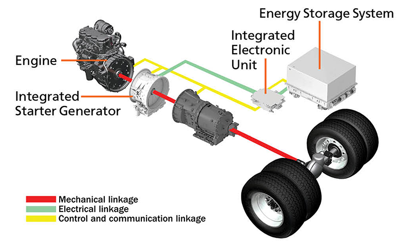Parallel hybrid propulsion system components diagram