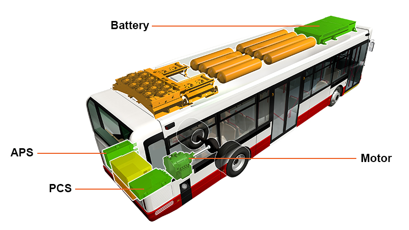 how fuel cell bus works